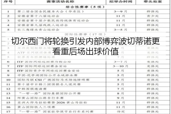 切尔西门将轮换引发内部博弈波切蒂诺更看重后场出球价值